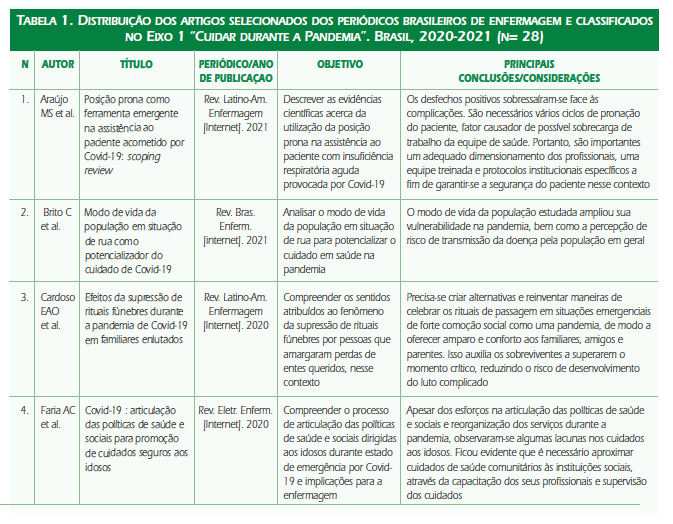 revistas-articulo - Enfermería21