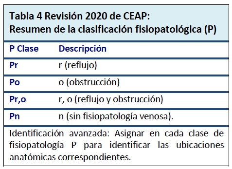 Cierre El Procedimiento Anticelulítico De Envoltura Y Bandas De